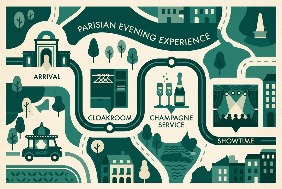 Simple flat-style timeline infographic showing an evening schedule with icons for arrival, cloakroom, champagne service and showtime, generic labels only, no prices, moulin rouge show evening timeline